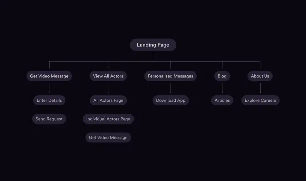 Truefan sitemap of website