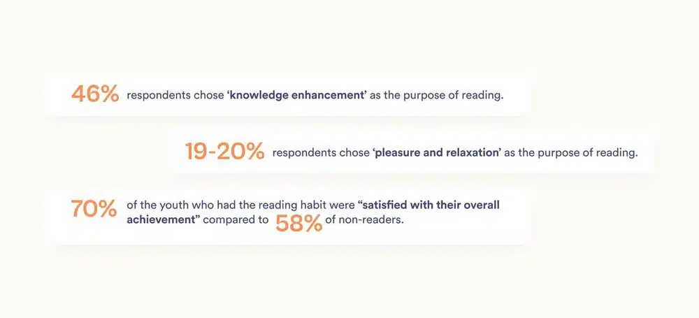 readn statistical insights