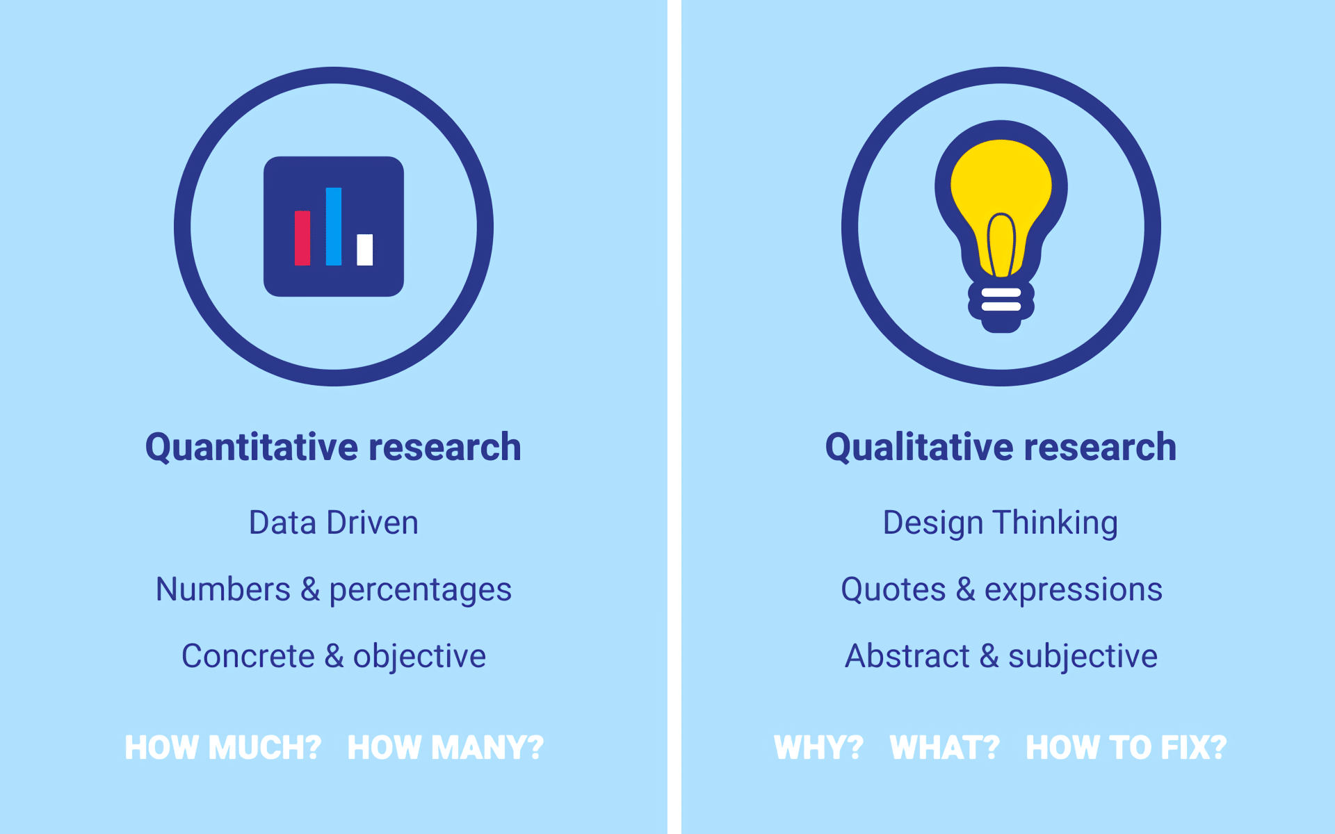 Quantitative and Qualitative UX research methods