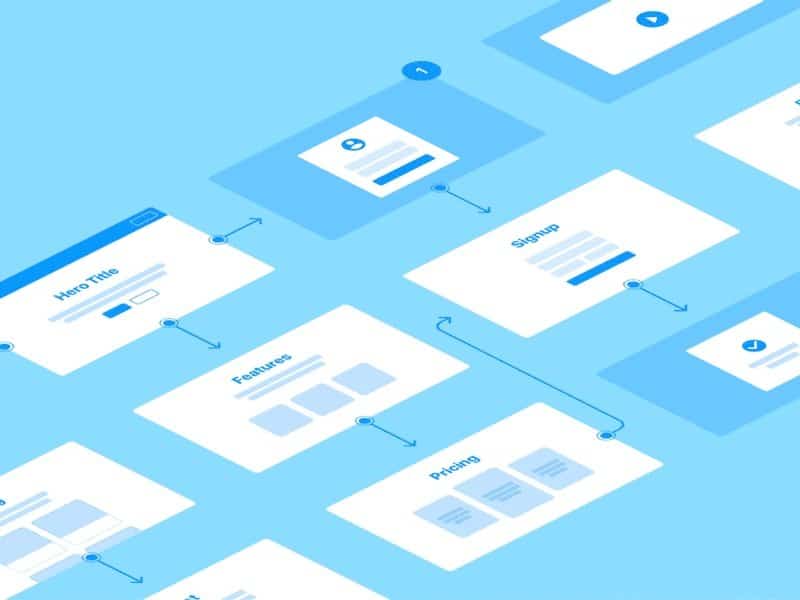 The brainstorming and wireframing process in UX design