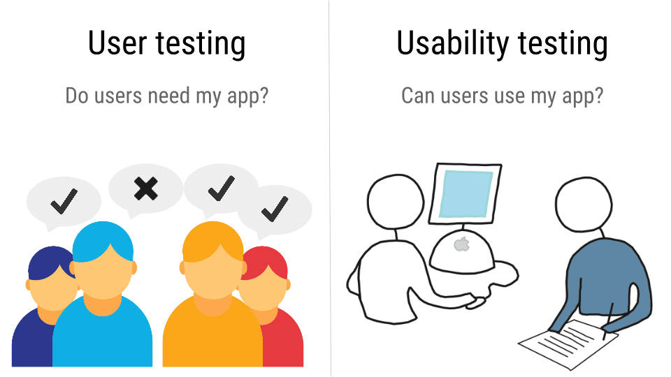 Usability testing in UX design