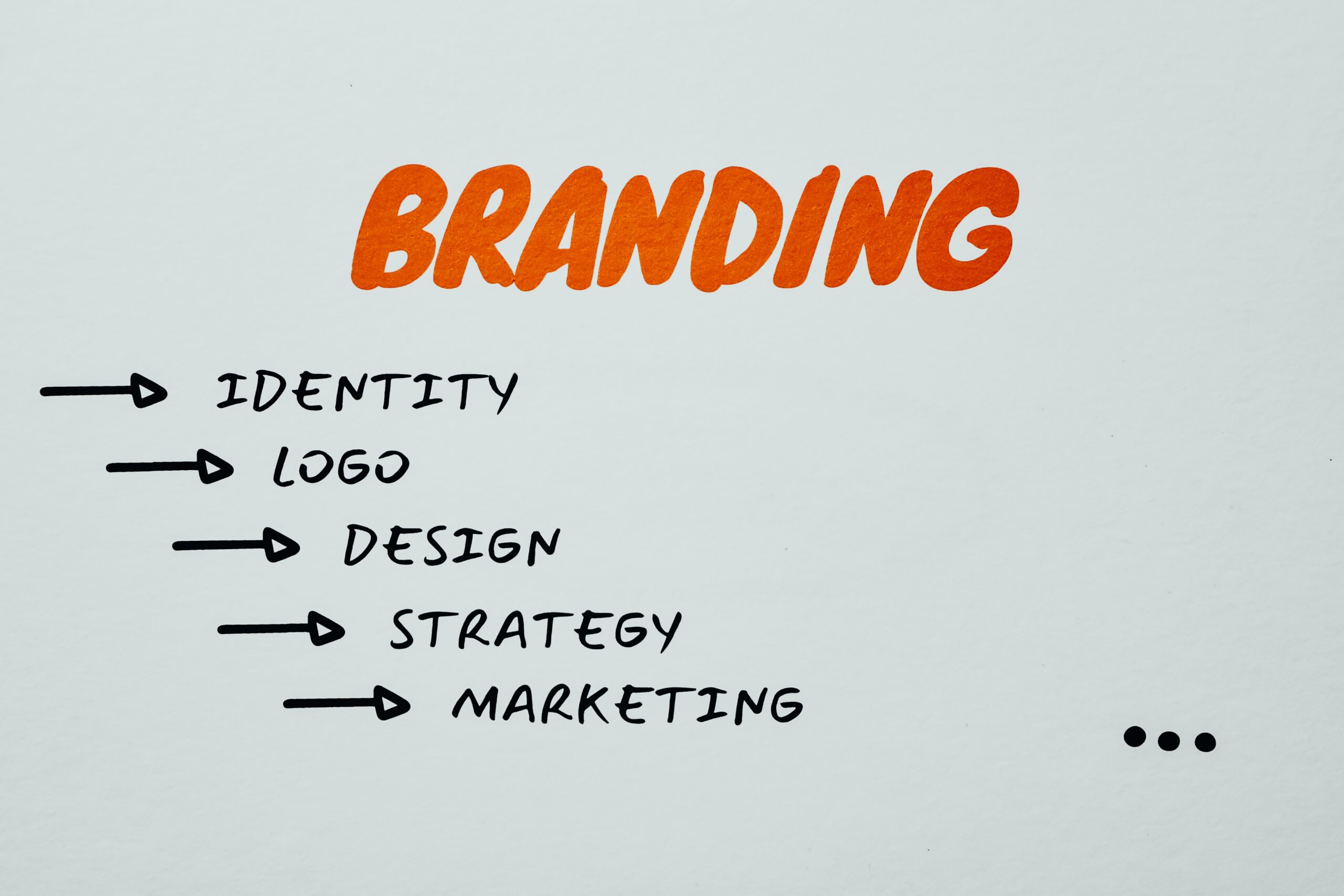 how to do branding